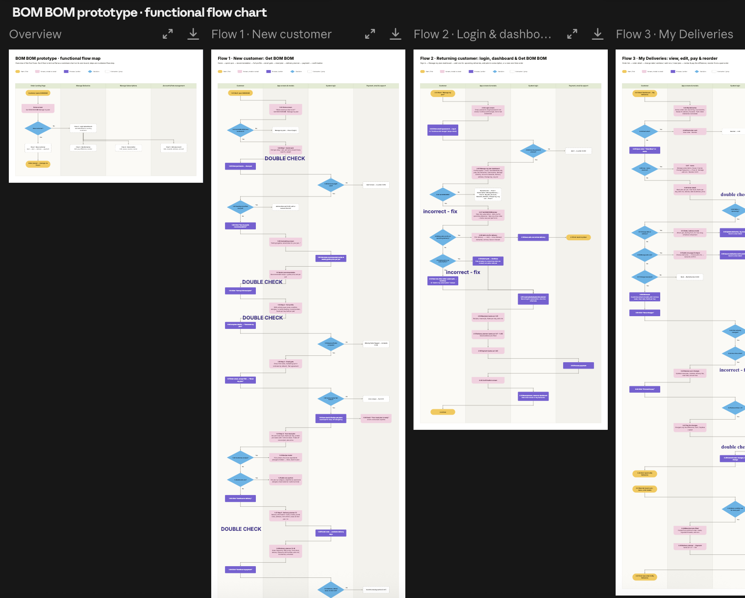 01A — Order flow charts