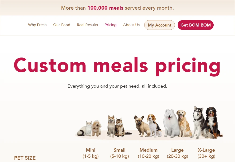 BOM BOM pricing page comparing customised meal plans by pet size